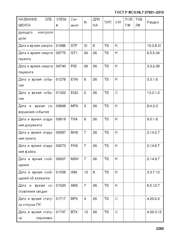 ГОСТ Р ИСО/HL 7 27931-2015, страница 2272